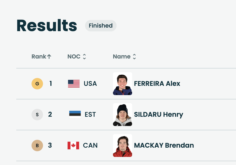 オリンピアではアンリ・シルダルが２位となった