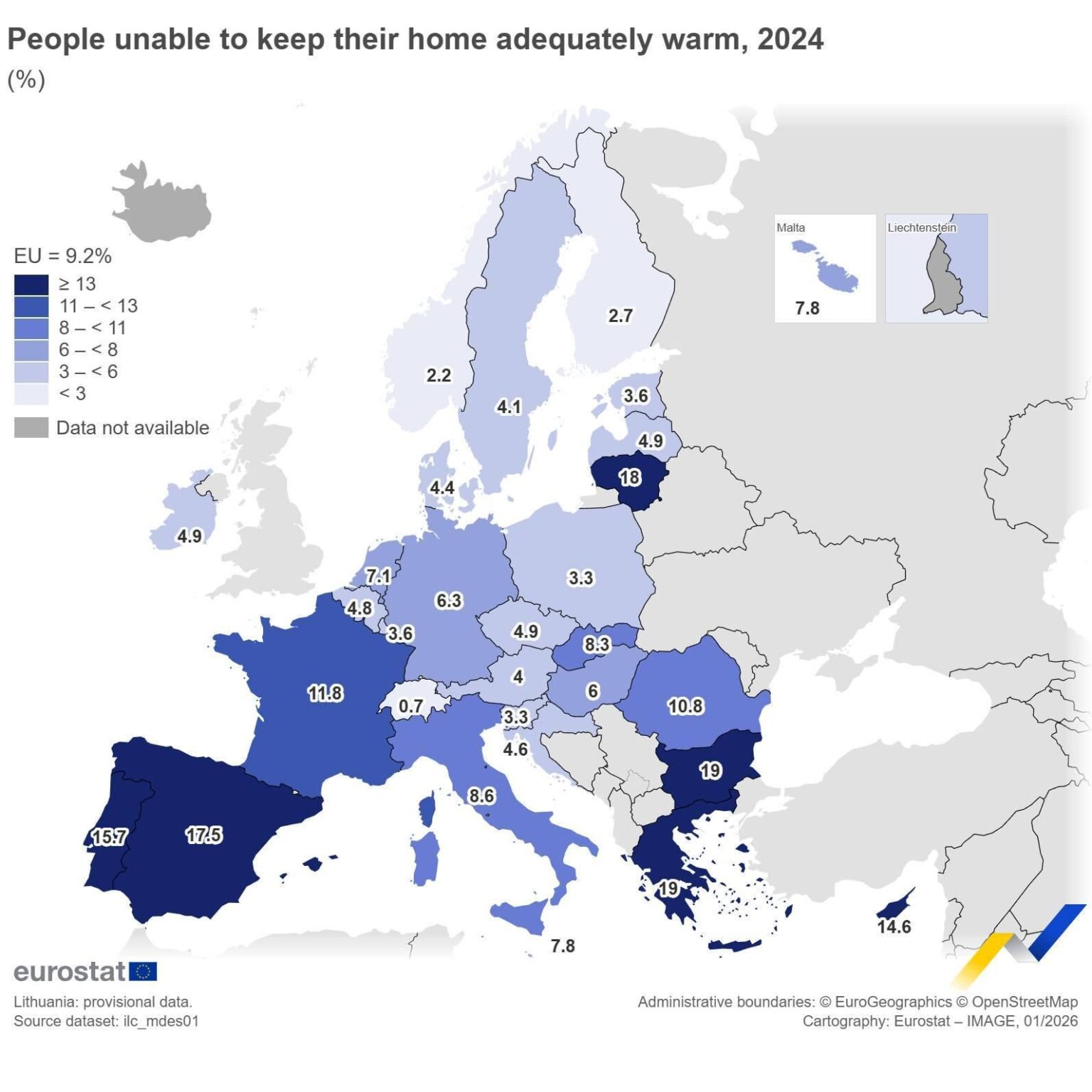 EU人口の9.2%が家を暖かく保つのに苦労している
