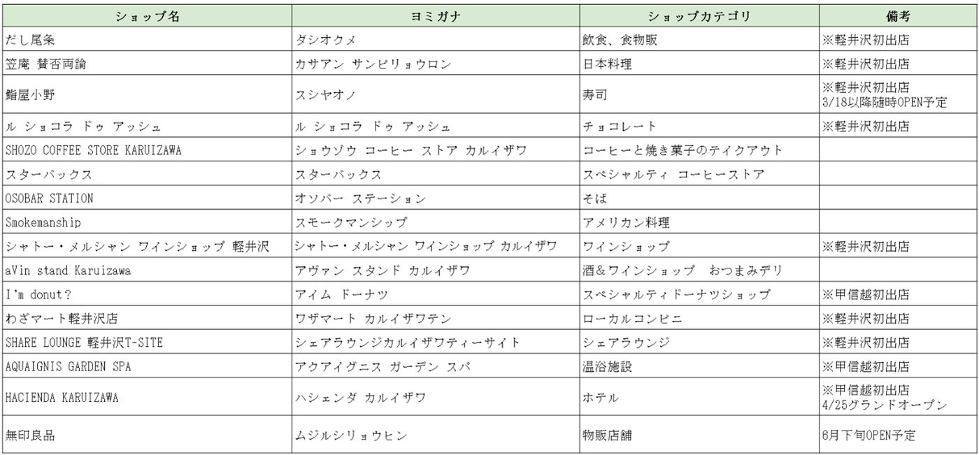 「軽井沢T-SITE」／提供画像