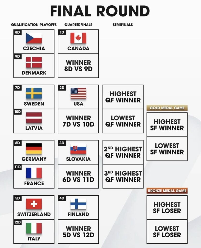 オリンピックホッケーの引き分け。応援しましょう！