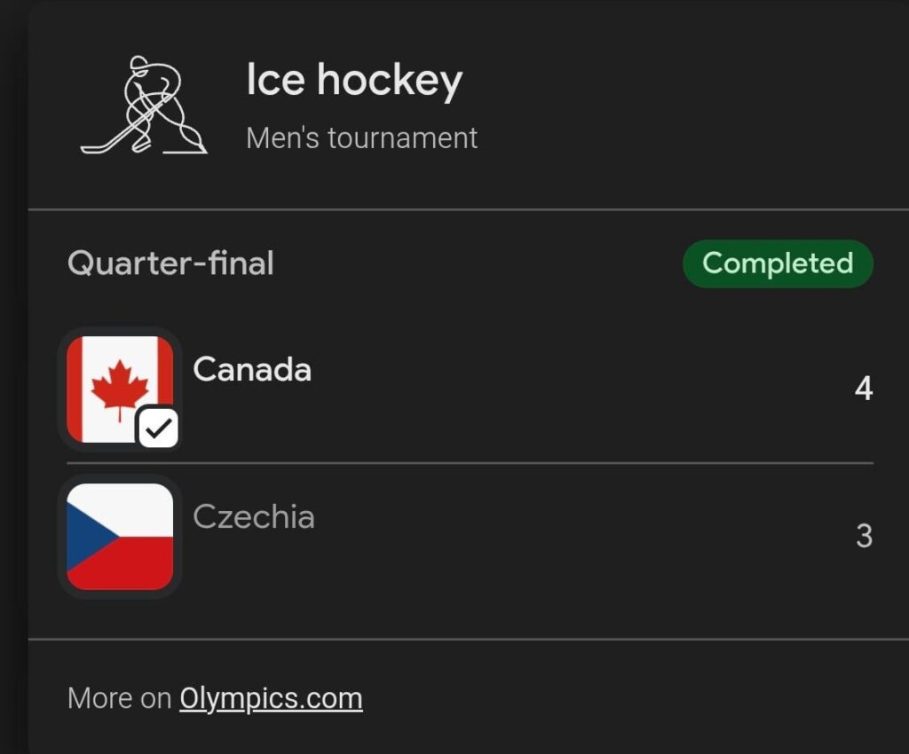 チェコは延長戦の末3対4で敗れた