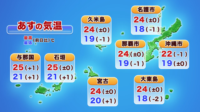 沖縄地方の気温