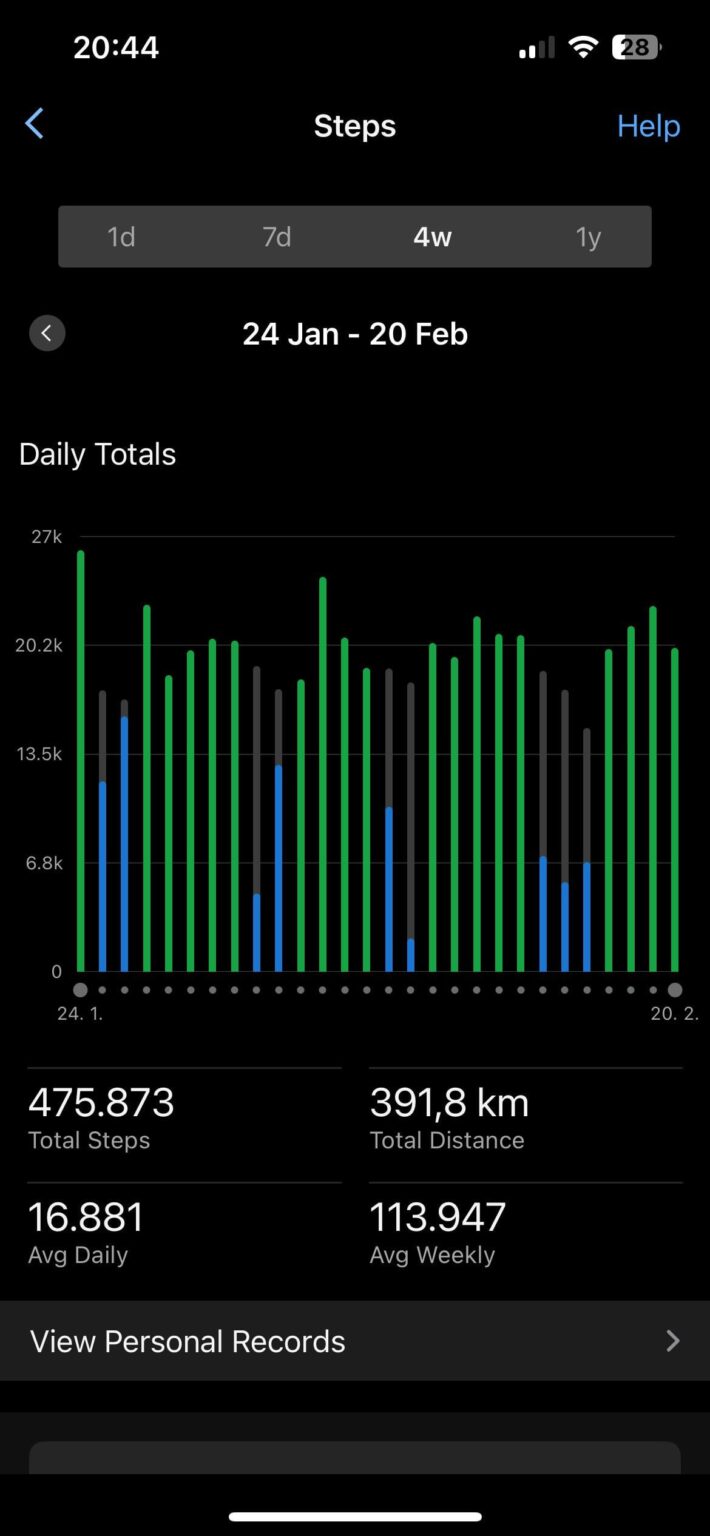ドイツ郵便配達員として 4 週間の走行距離 😆