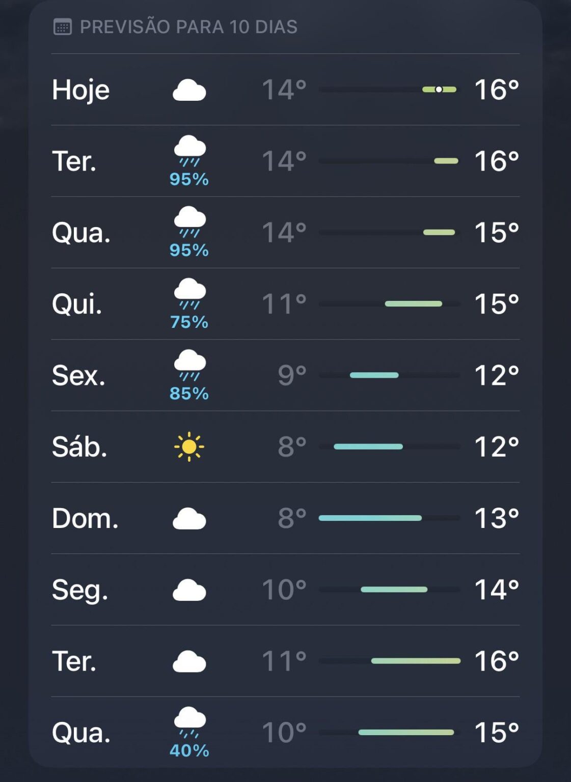 土曜日のこの黄色の記号は何を意味しますか?見たことない