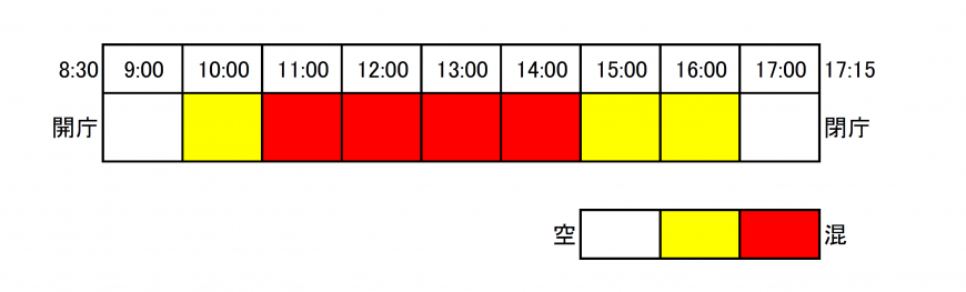 混雑予想時間帯