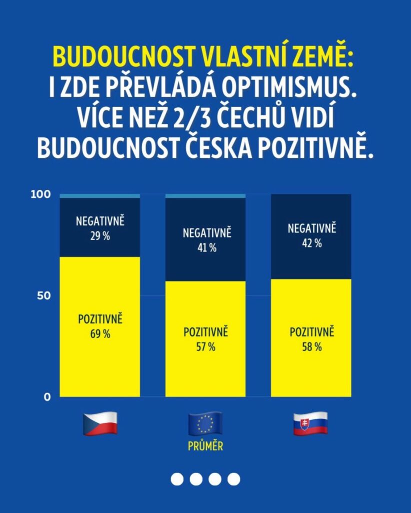 チェコ共和国の将来を前向きに考えていますか?