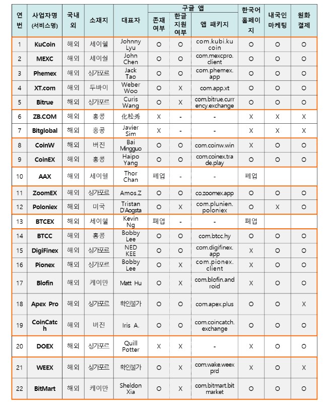 South Korean crypto emerges from failed coup into crackdown season