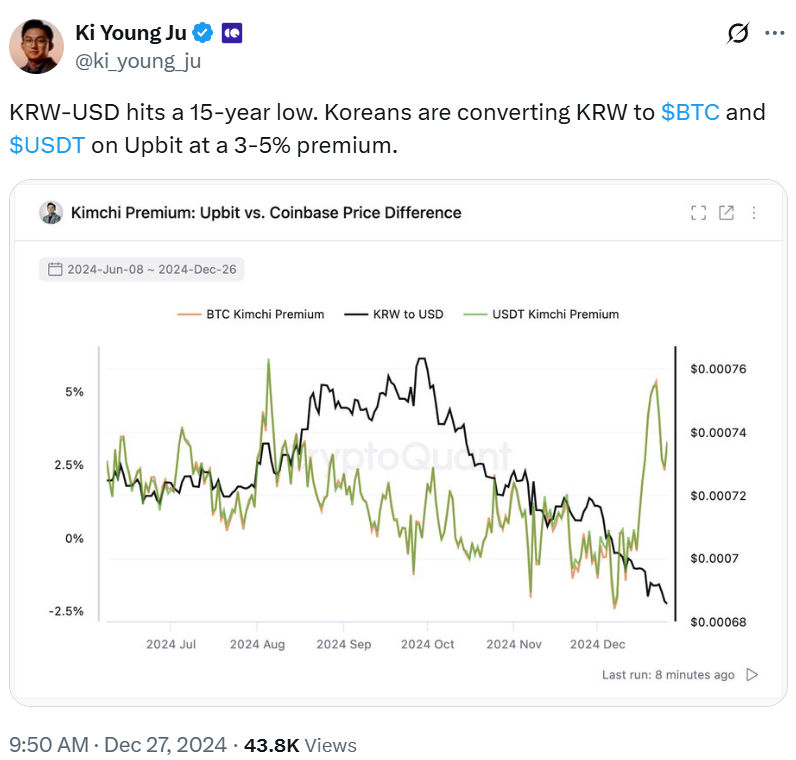 South Korean crypto emerges from failed coup into crackdown season