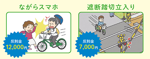 ながらスマホ、遮断踏切立入り