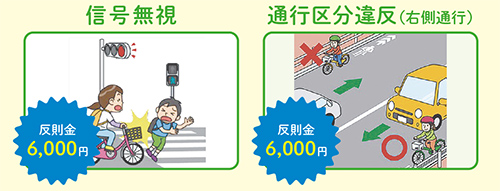 信号無視、通行区分違反(右側通行)