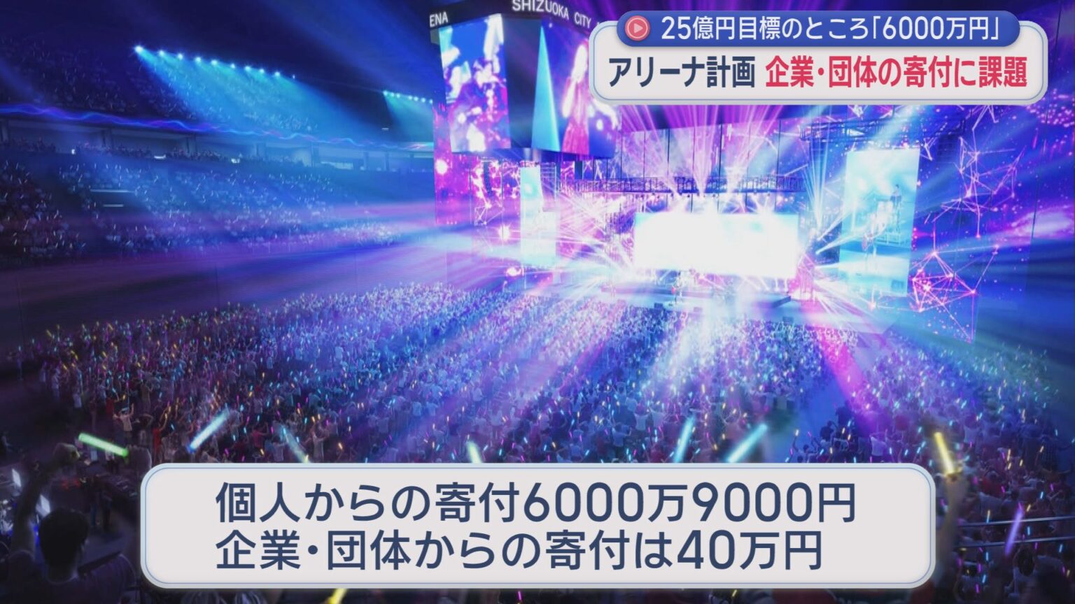 新アリーナ事業への寄付金　企業・団体の寄付金目標額は２０億円　１月末時点の現状は４０万円　静岡市 - LOOK 静岡朝日テレビ
