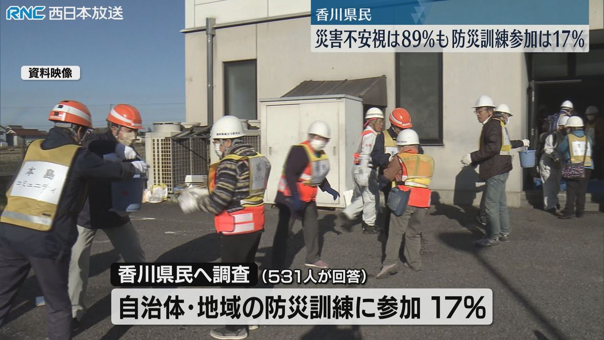 「自然災害は不安」9割も防災訓練参加は1割台　香川県