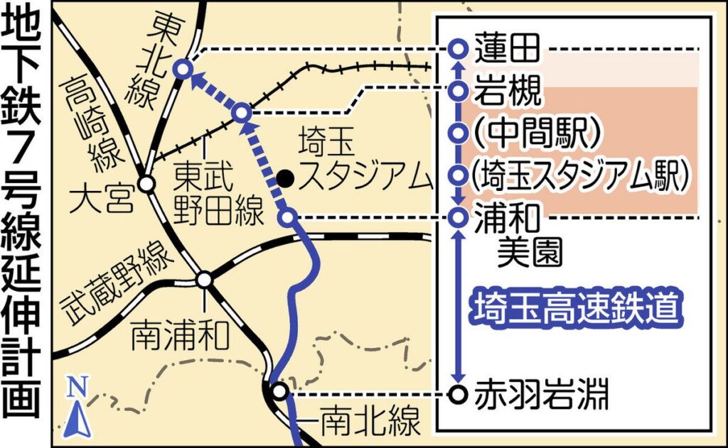 埼玉高速鉄道 41年に岩槻延伸 概算事業費は1440億円 さいたま市が新素案:東京新聞デジタル 埼玉高速鉄道 41年に岩槻延伸 概算事業費は1440億円 さいたま市が新素案:東京新聞デジタル