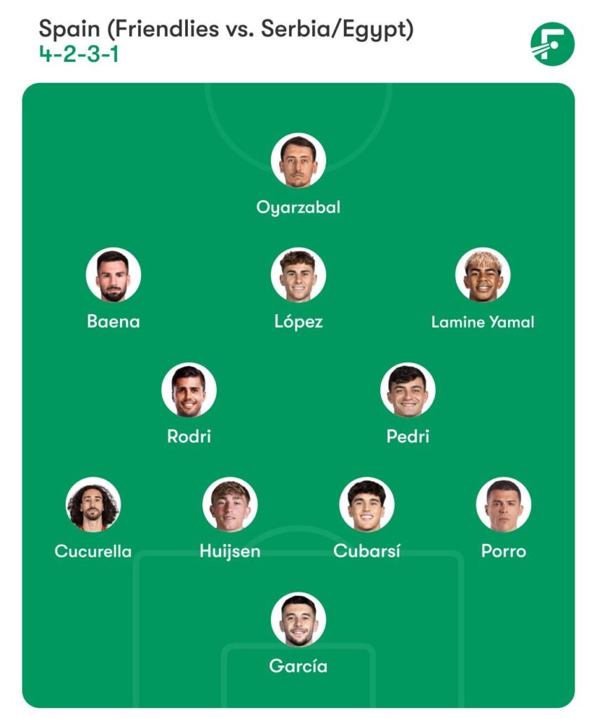 親善試合対セルビア、エジプト戦のスペイン代表チーム