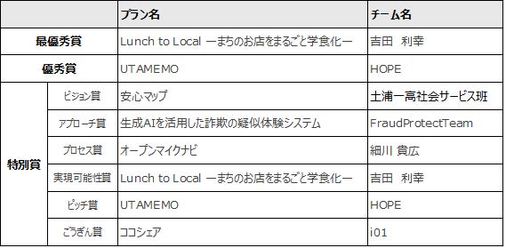 「夢を実現できるRubyのまち・松江」で「MATSUE Tech-Product Award 2026」を開催！ | 松江市役所のプレスリリース