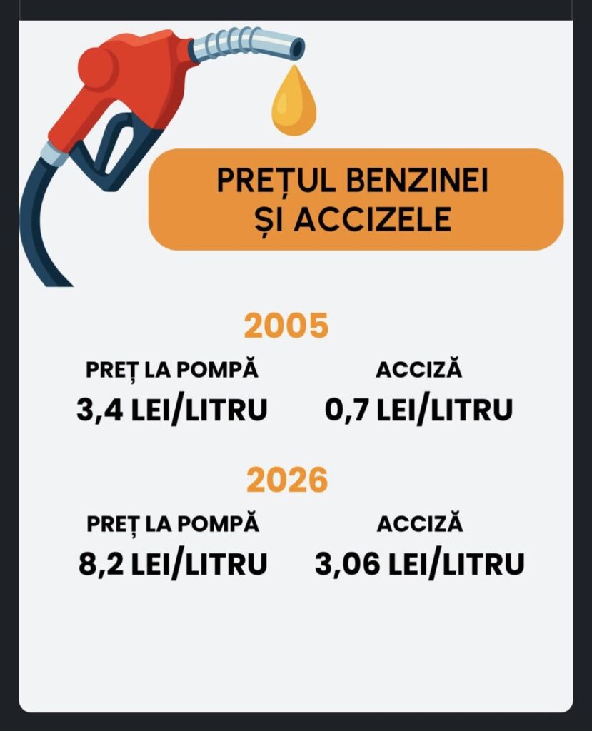 国は燃料消費税を引き下げて介入すべきだと思いますか?