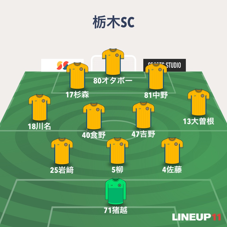 横浜FCに4発完勝。”米山栃木”を存分に表現し、ついに初勝利。【J2・J3百年構想リーグ 地域リーグラウンド第4節 横浜FC戦 速報】（26.3.1） : 「栃木フットボールマガジン」鈴木康浩