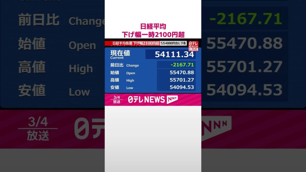 【速報】日経平均 下げ幅2100円超 5万4000円台に下落 #shorts 【速報】日経平均 下げ幅2100円超 5万4000円台に下落 #shorts