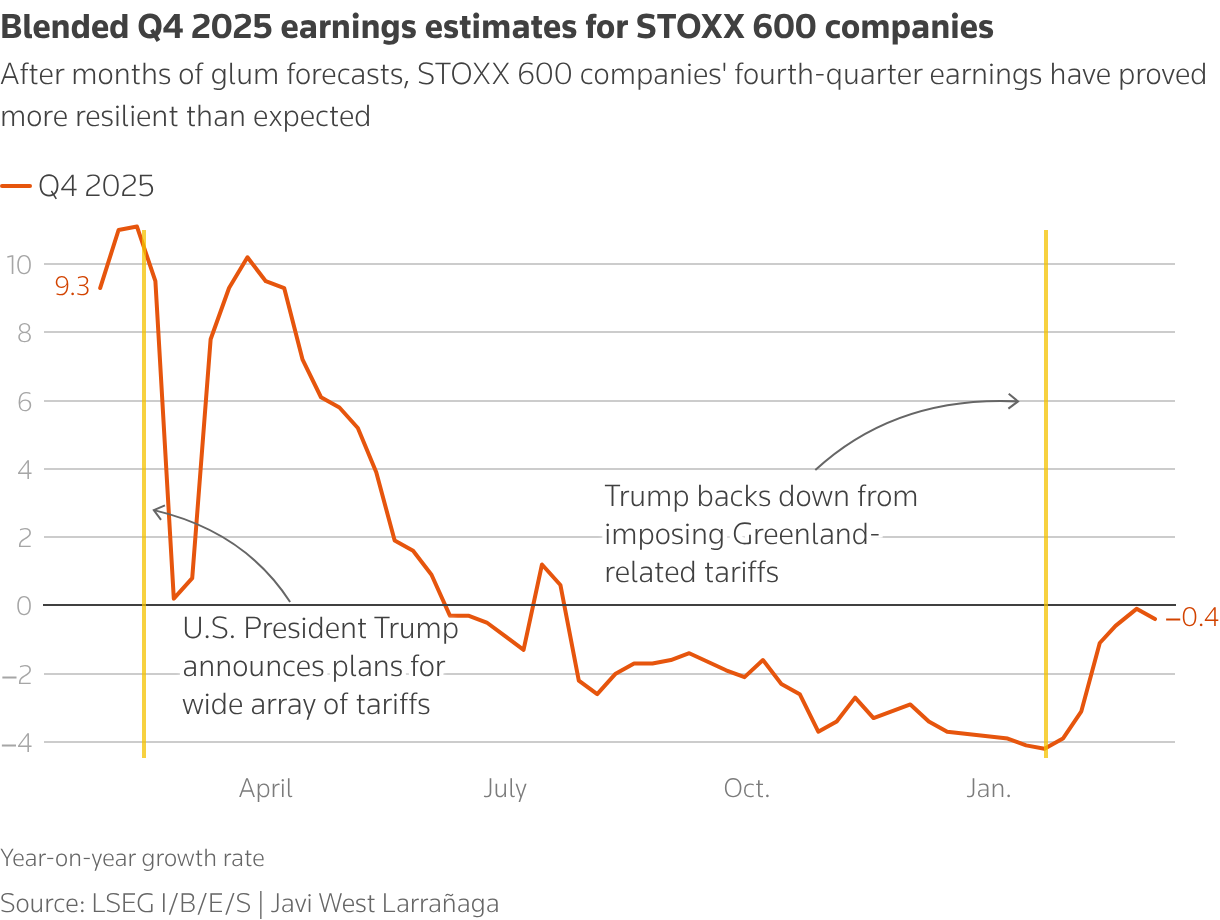 Expectations of Q4 2025 earnings year-on-year growth rate