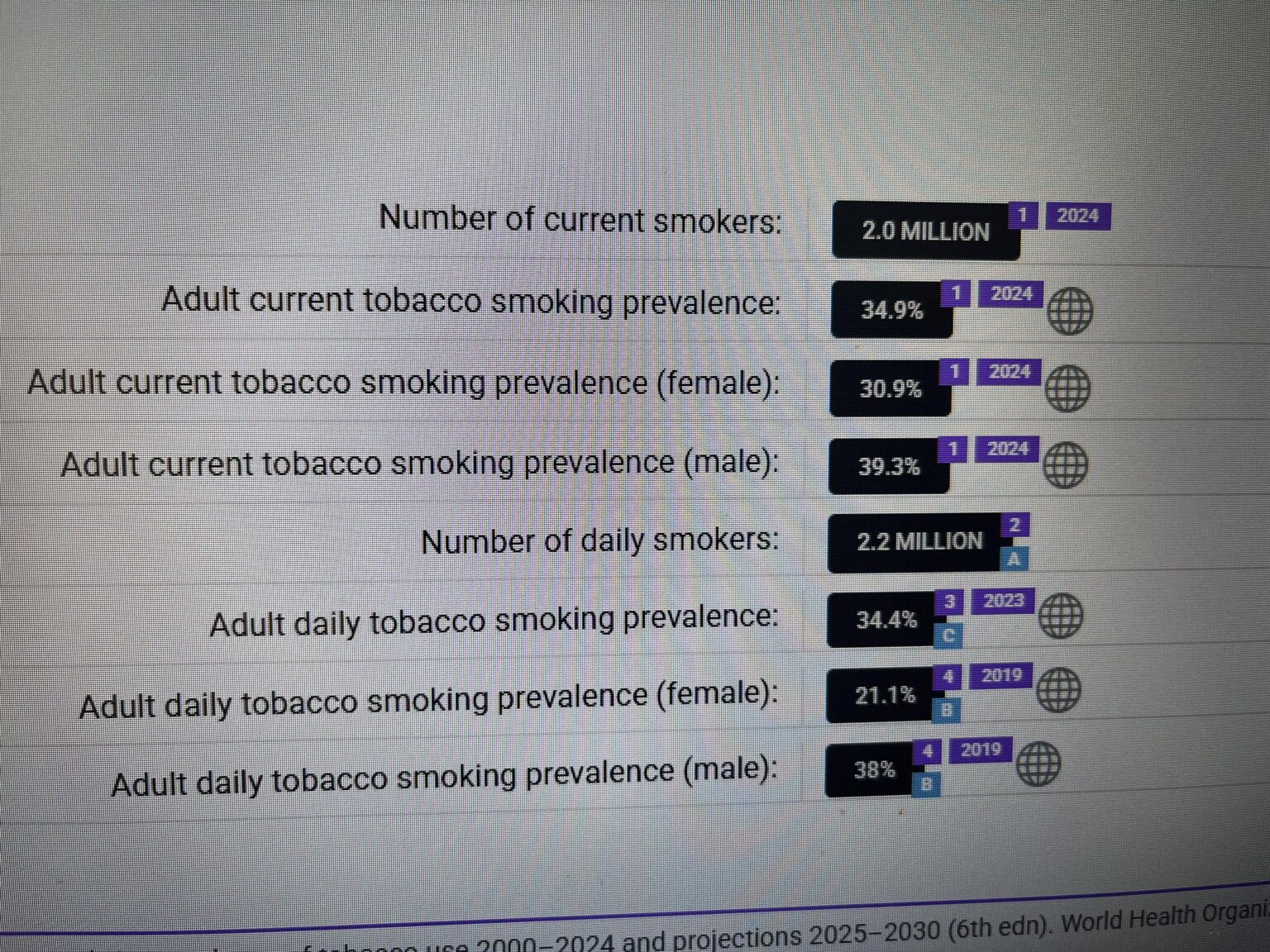 ブルガリアの喫煙者は200万人！この災難にどう対処するか... 3人に1人は喫煙者です。
