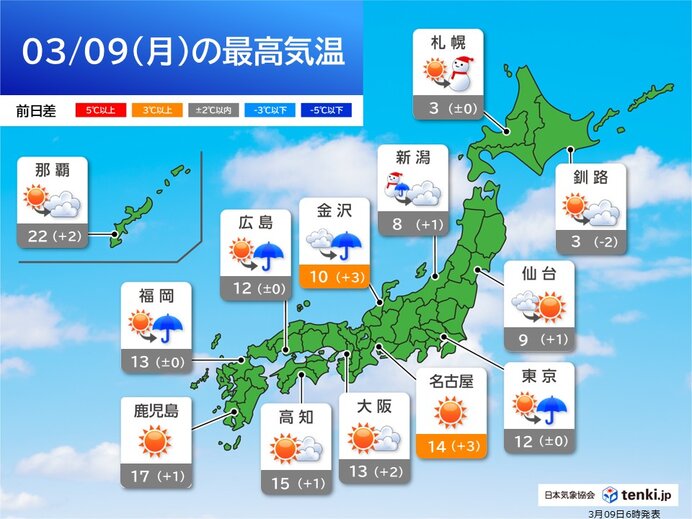 夕方以降は日本海側で雨や雪　夜は関東も雨具の用意　今日3月9日(月)の天気予報