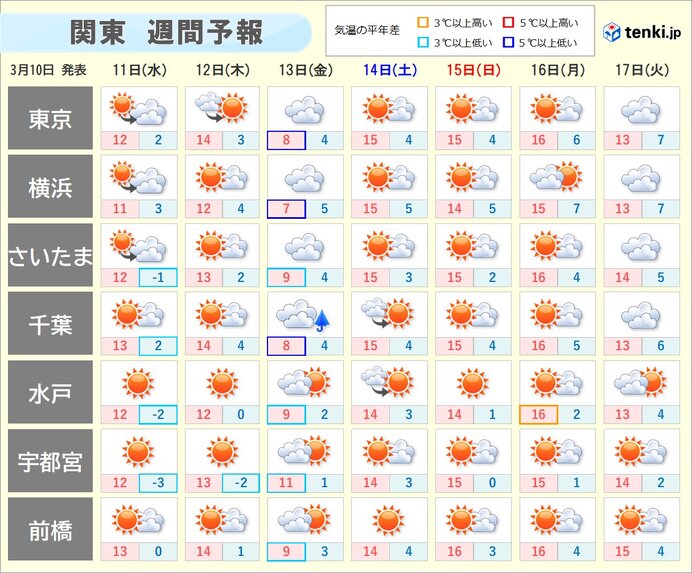 明日11日と12日は箱根などで雪に