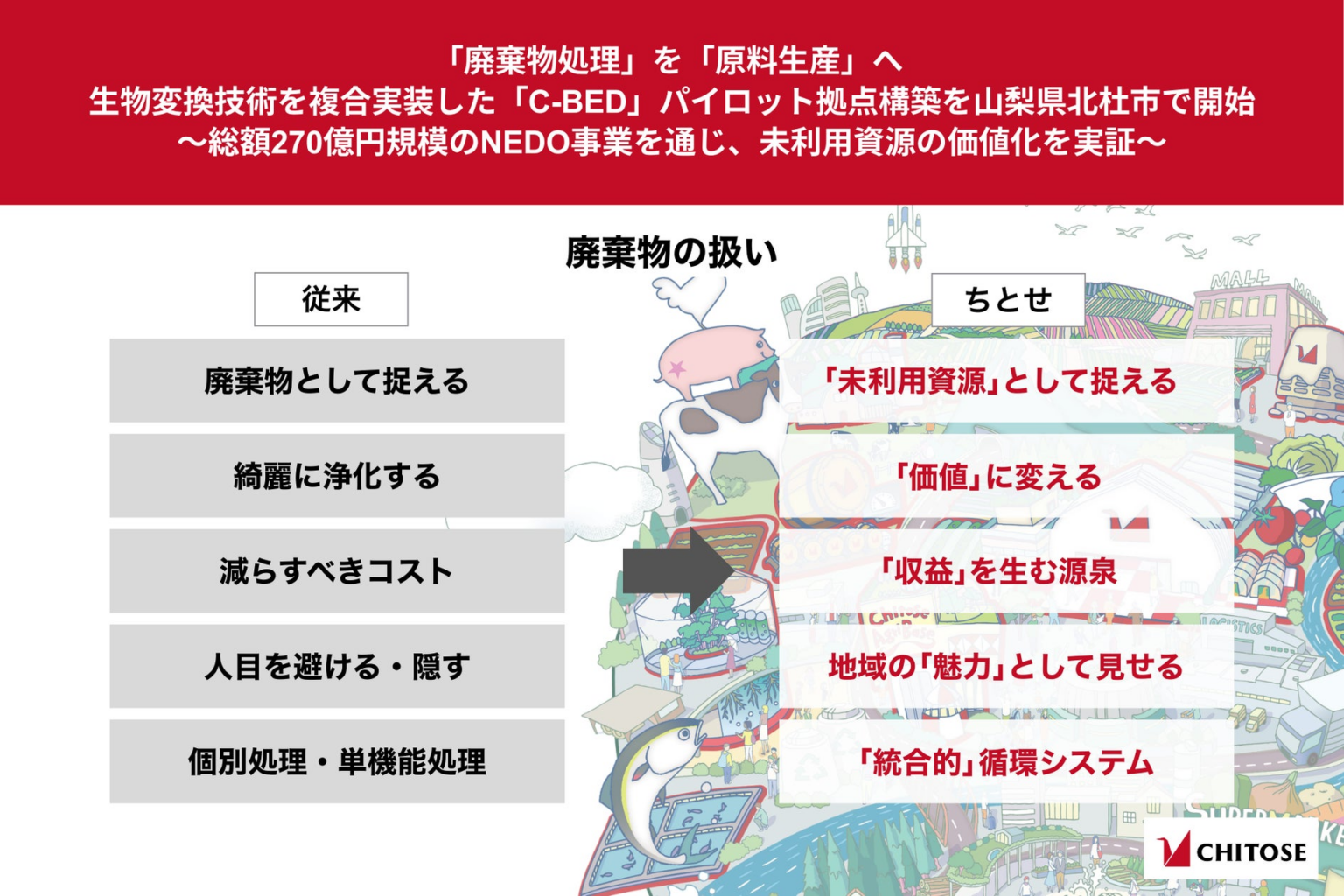 BED」パイロット拠点構築を山梨県北杜市で開始 | Chitose Bio Evolution Pte. Ltd.のプレスリリース