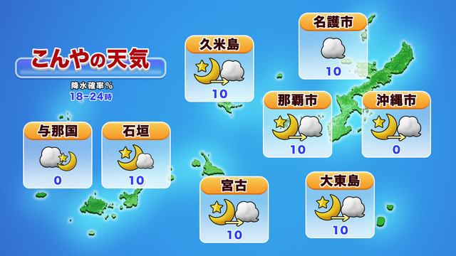 沖縄地方の天気