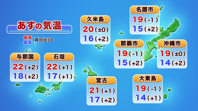 沖縄地方の気温