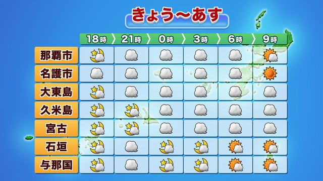 3時間ごとの天気