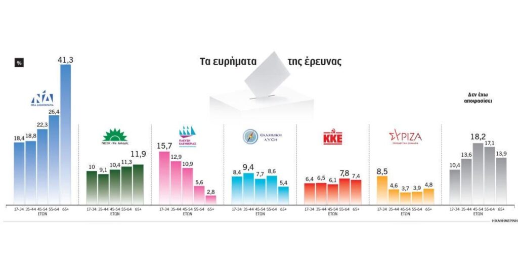 投票所での世代間のギャップ |ザ・デイリー