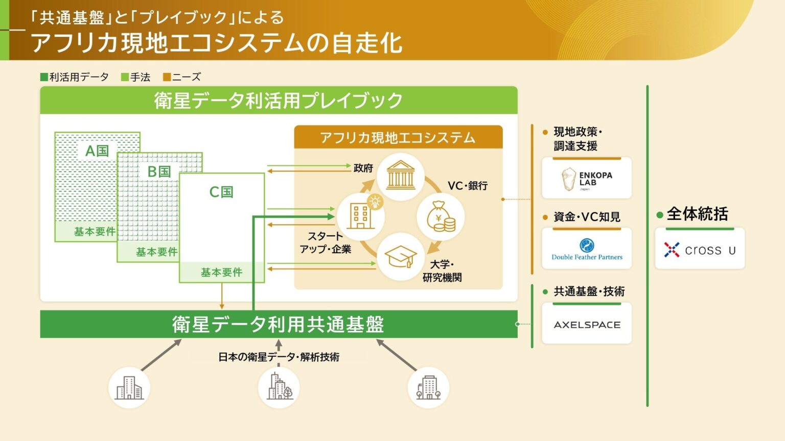 DFPら4団体の共同提案が宇宙戦略基金事業に採択 | 株式会社Double Feather Partnersのプレスリリース DFPら4団体の共同提案が宇宙戦略基金事業に採択 | 株式会社Double Feather Partnersのプレスリリース