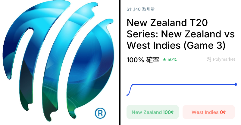New Zealand T20 Series: New Zealand vs West Indies (Game 3) ベットオッズと予測 (Nov. 8, 2025)