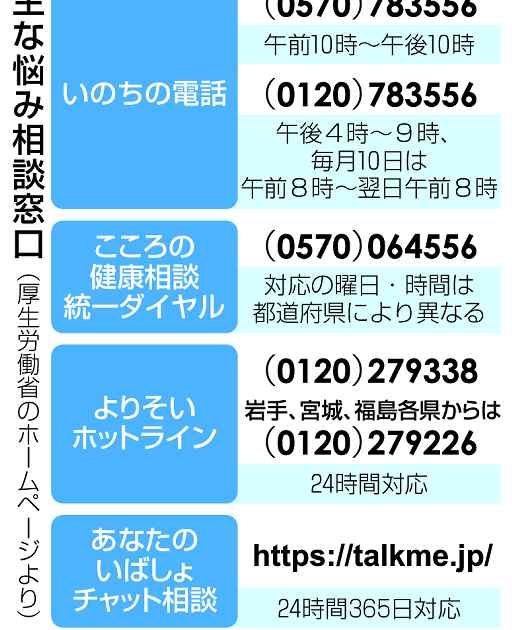自殺に偏見「ある」８割　岡山県立大が遺児調査