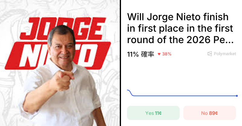 Peru Presidential Election First Round Winner 予測とオッズ