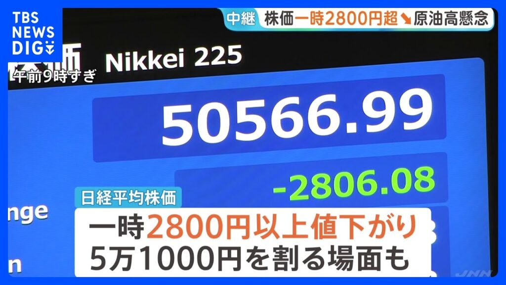 【速報】日経平均 一時2800円以上値下がり　5万1000円台を割り込む　世界経済のさらなる混乱への不安、原油供給への再懸念も｜TBS NEWS DIG