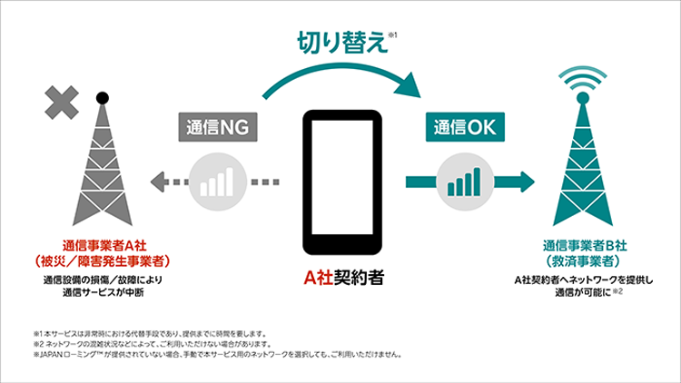 サービス概要を説明している画像