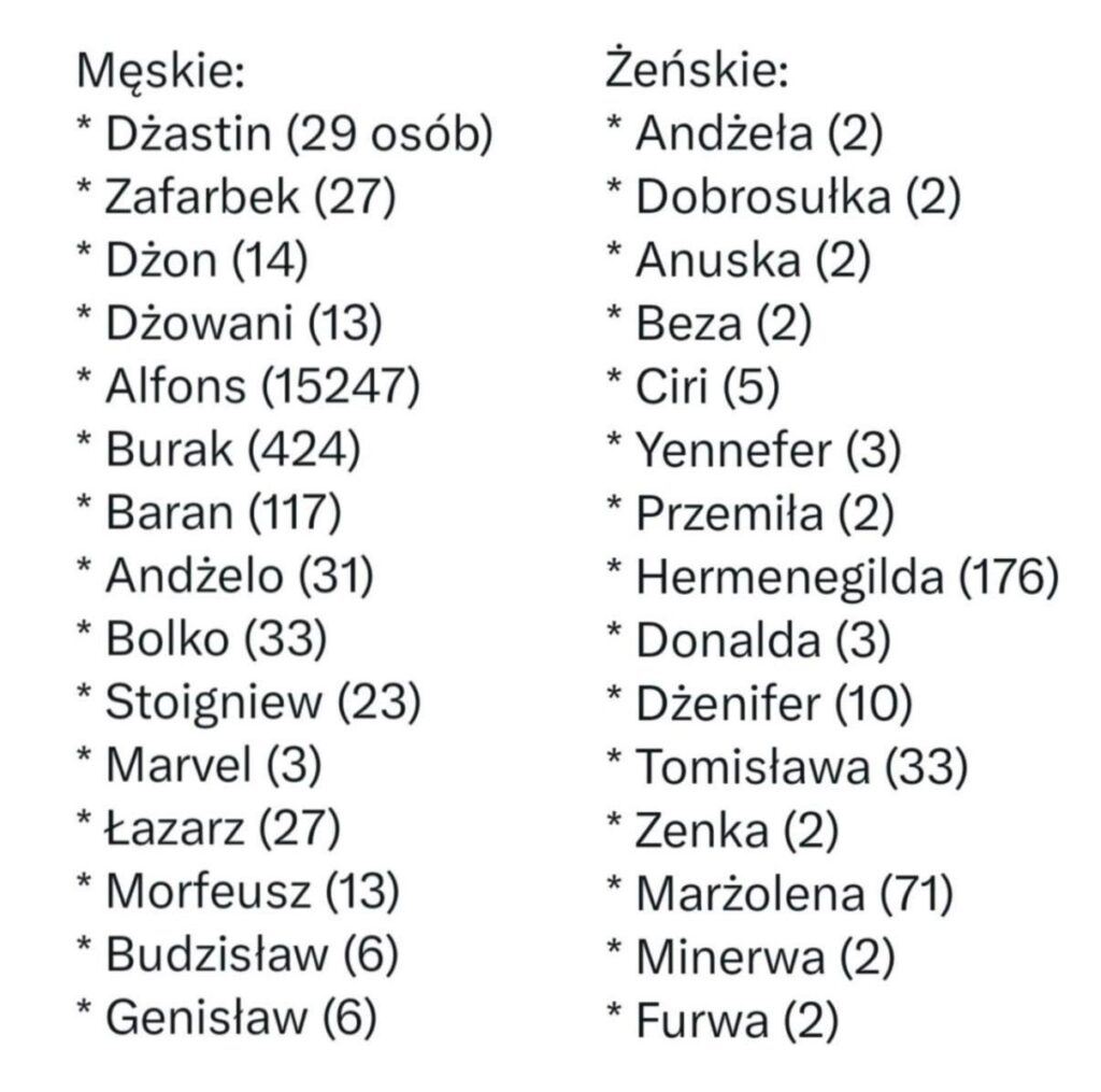 2026 年の Pesels からのポーランドの名前