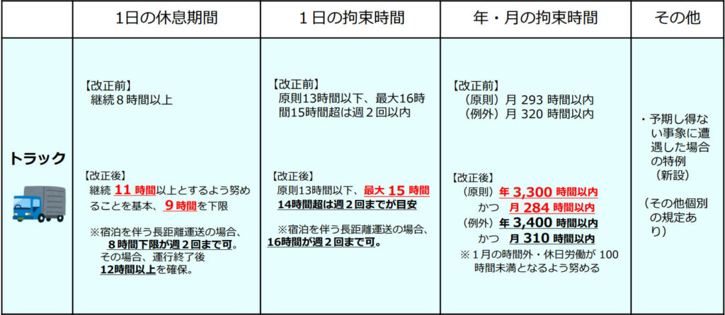 20260304kantoku 1024x446 - 神奈川労働局／2024年度トラックで131事業場に監督実施、労働時間違反48.9％で最多