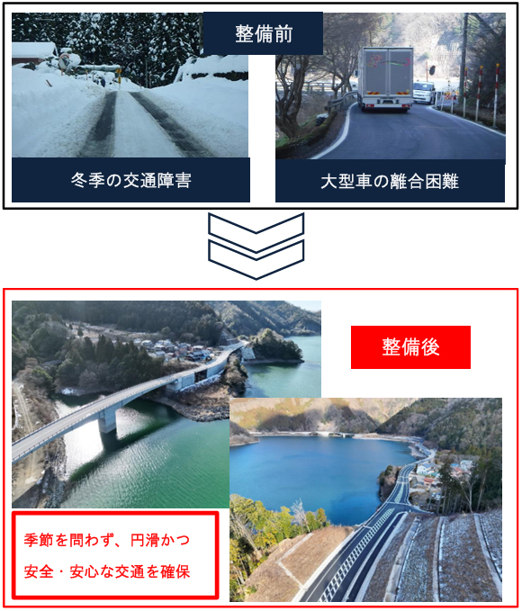 20260310same2 - 滋賀県／国道421号（佐目BP）東近江永源寺相谷町～東近江市佐目町、 3月20日10時開通