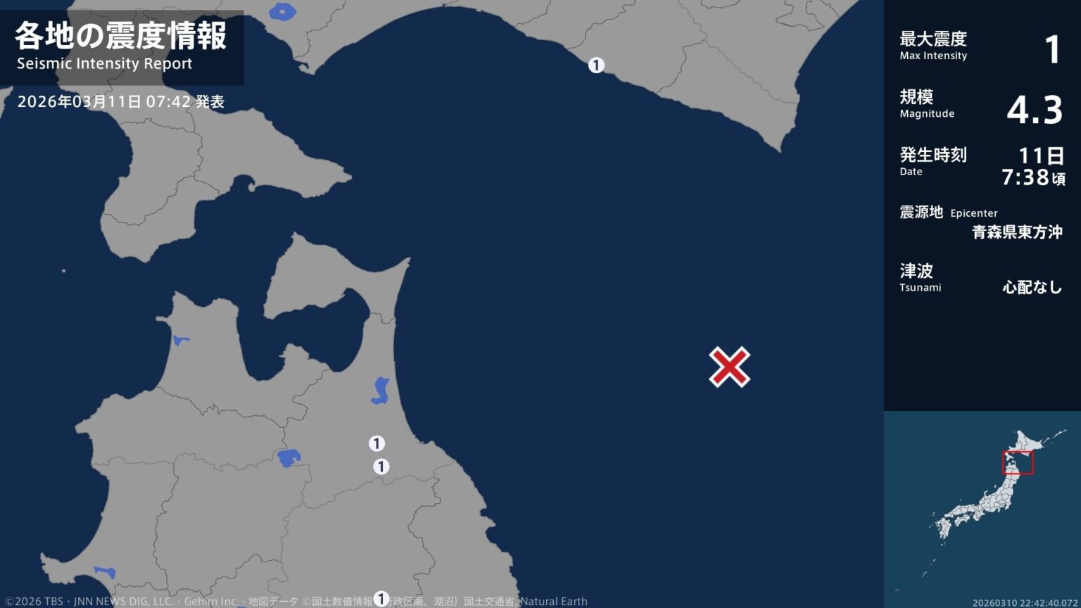 北海道、青森県、岩手県で最大震度1の地震　北海道・新ひだか町、青森県・五戸町、青森南部町、岩手県・盛岡市（TBS NEWS DIG Powered by JNN）