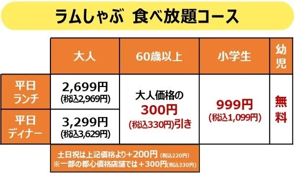ラムしゃぶ食べ放題コースの料金表