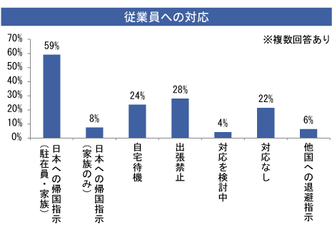 中東紛争、日本企業６割に影響　物流停滞や帰国指示広がる - NNA EUROPE・EU・マクロ・統計・その他経済