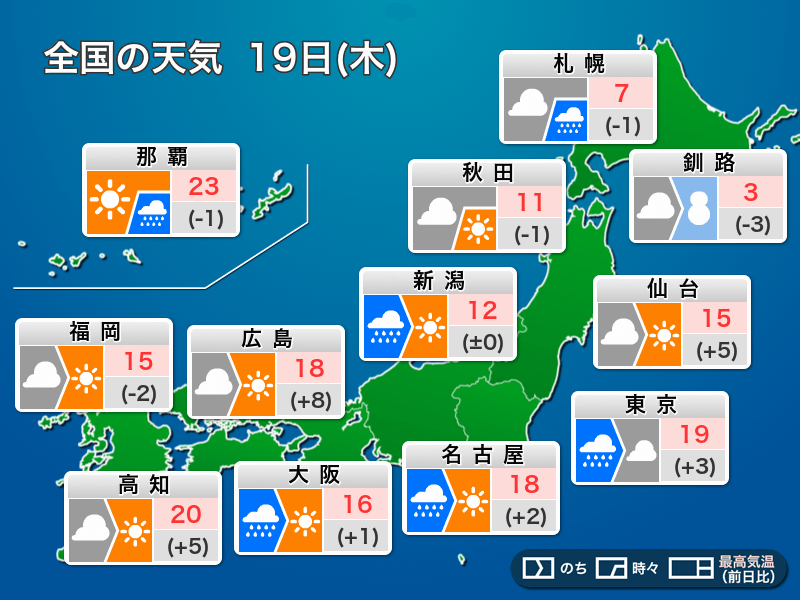 ウェザーニュース