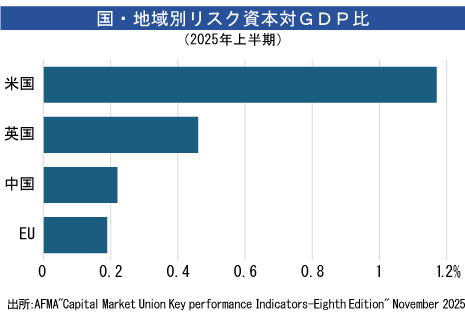 地政学的リスクに強い欧州へ＝ＥＵサミット　＜連載コラム・欧州経済の潮流を読む＞ 第79回 - NNA EUROPE・EU・マクロ・統計・その他経済