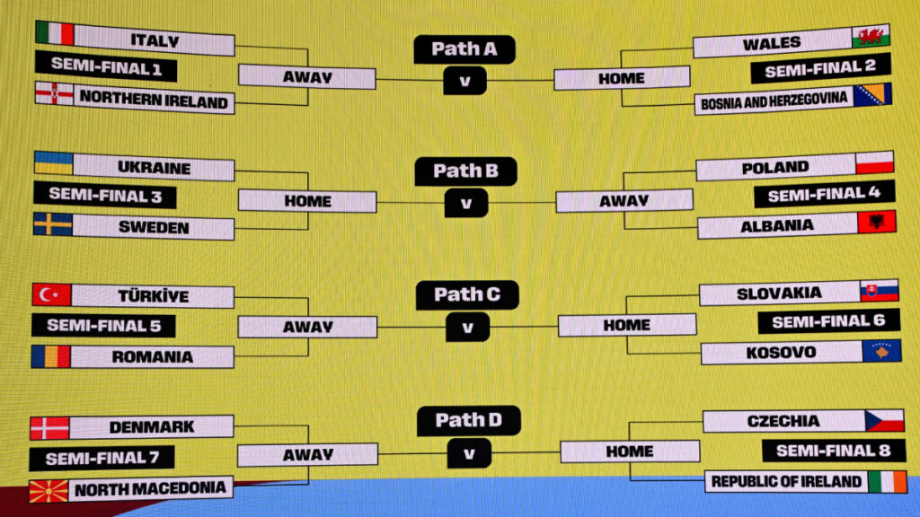 【トーナメント表】FIFAワールドカップ2026 欧州プレーオフ（欧州PO） 準決勝・決勝 組み合わせ一覧 - フットボールチャンネル