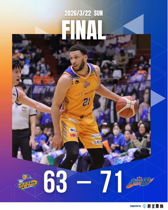 【試合結果】3月22日(日) B3リーグ レギュラーシーズン 2025-26 vs新潟アルビレックスBB 【試合結果】3月22日(日) B3リーグ レギュラーシーズン 2025-26 vs新潟アルビレックスBB