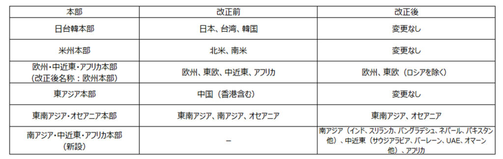 近鉄エクスプレス/4月に組織改正、南アジア・中近東・アフリカ本部を新設 ─ 物流ニュースのLNEWS物流ニュースのLNEWS 20260324kwe1 - 近鉄エクスプレス/4月に組織改正、南アジア・中近東・アフリカ本部を新設