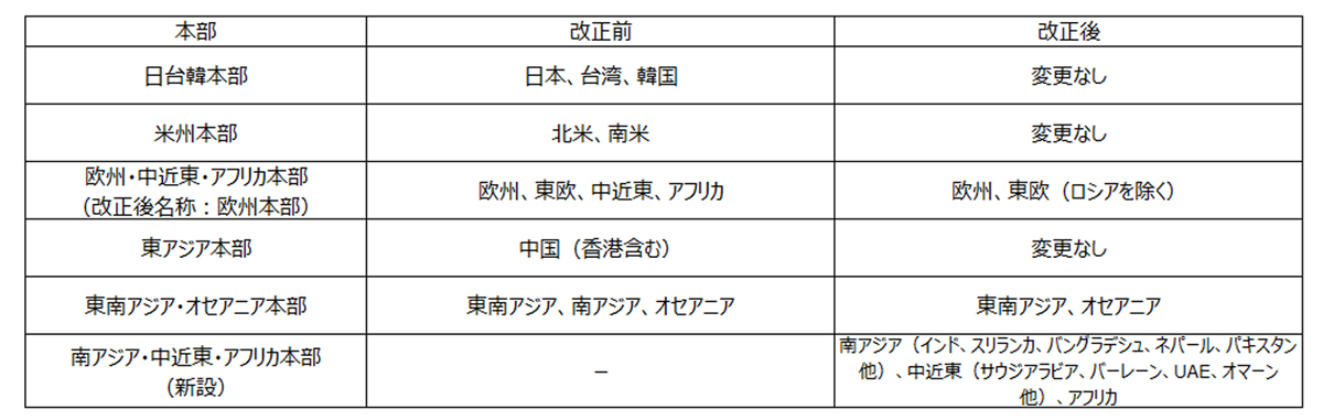 近鉄エクスプレス/4月に組織改正、南アジア・中近東・アフリカ本部を新設 20260324kwe1 - 近鉄エクスプレス/4月に組織改正、南アジア・中近東・アフリカ本部を新設
