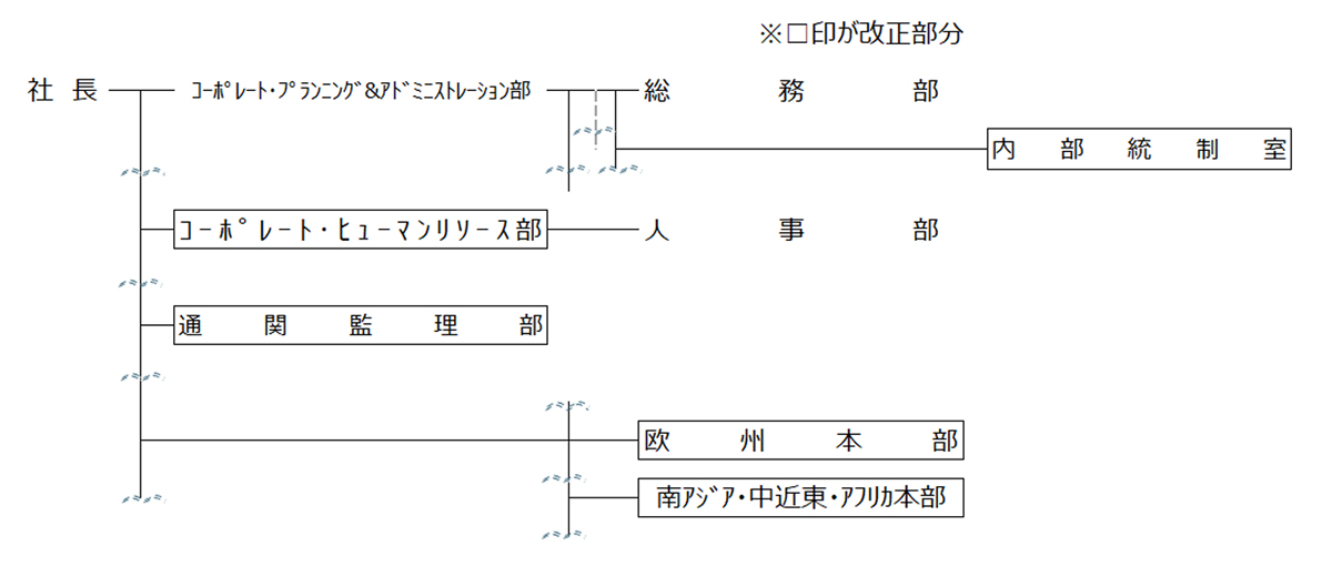 近鉄エクスプレス/4月に組織改正、南アジア・中近東・アフリカ本部を新設 20260324kwe2 - 近鉄エクスプレス/4月に組織改正、南アジア・中近東・アフリカ本部を新設